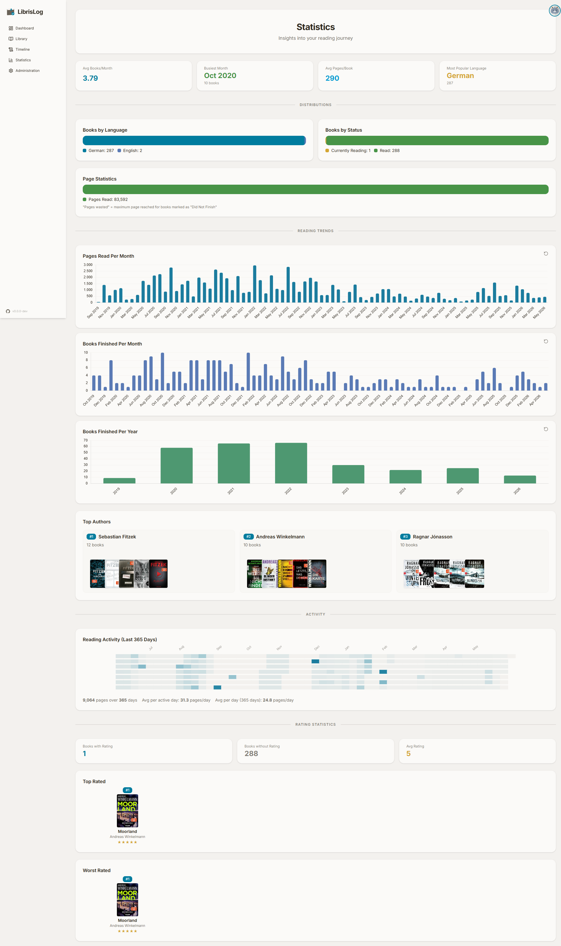Statistics Overview